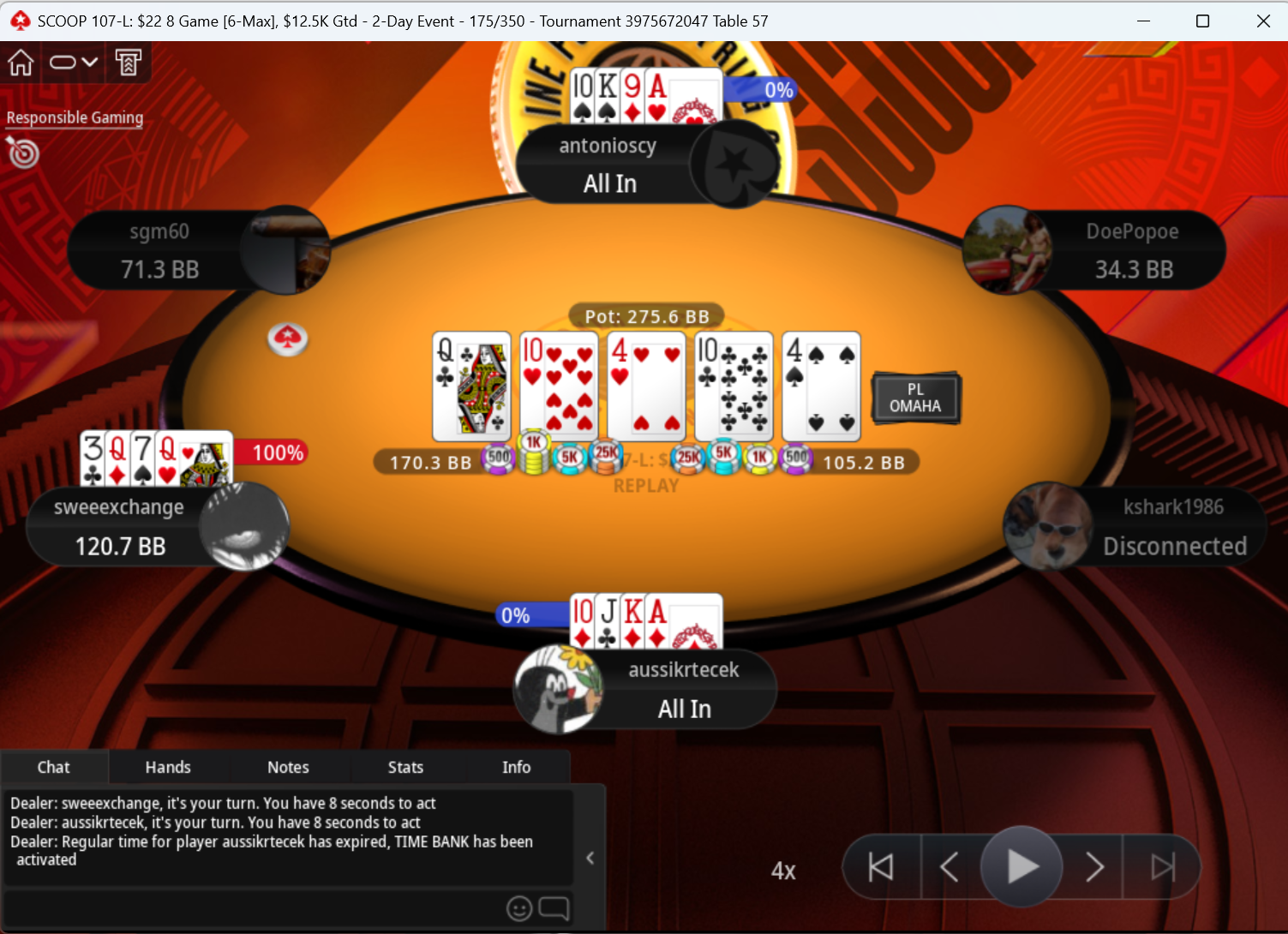 Same hand outcome - sweeexchange reveals Q-Q-7-3 for Queens full (100% nuts), antonioscy has 10-K-9-A (case ten), aussikrtecek all-in drawing dead at 0%