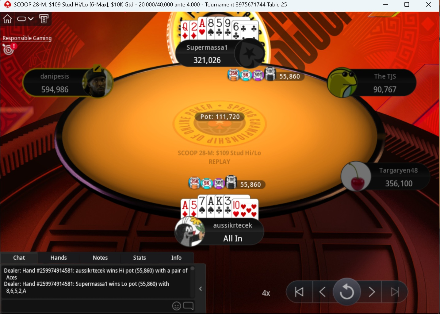 SCOOP 28-M $109 - aussikrtecek wins Hi with pair of Aces but Supermassa1 wins Lo for split