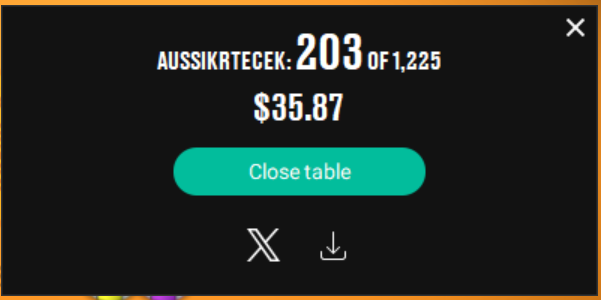 PokerStars popup showing AUSSIKRTECEK: 203 OF 1,225, $35.87 in $22 PLO H/L