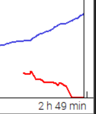 Cropped chip graph of the $11 8-Game 44-L second bullet: aussikrtecek's red line grinds down to zero around the 2h49min bust