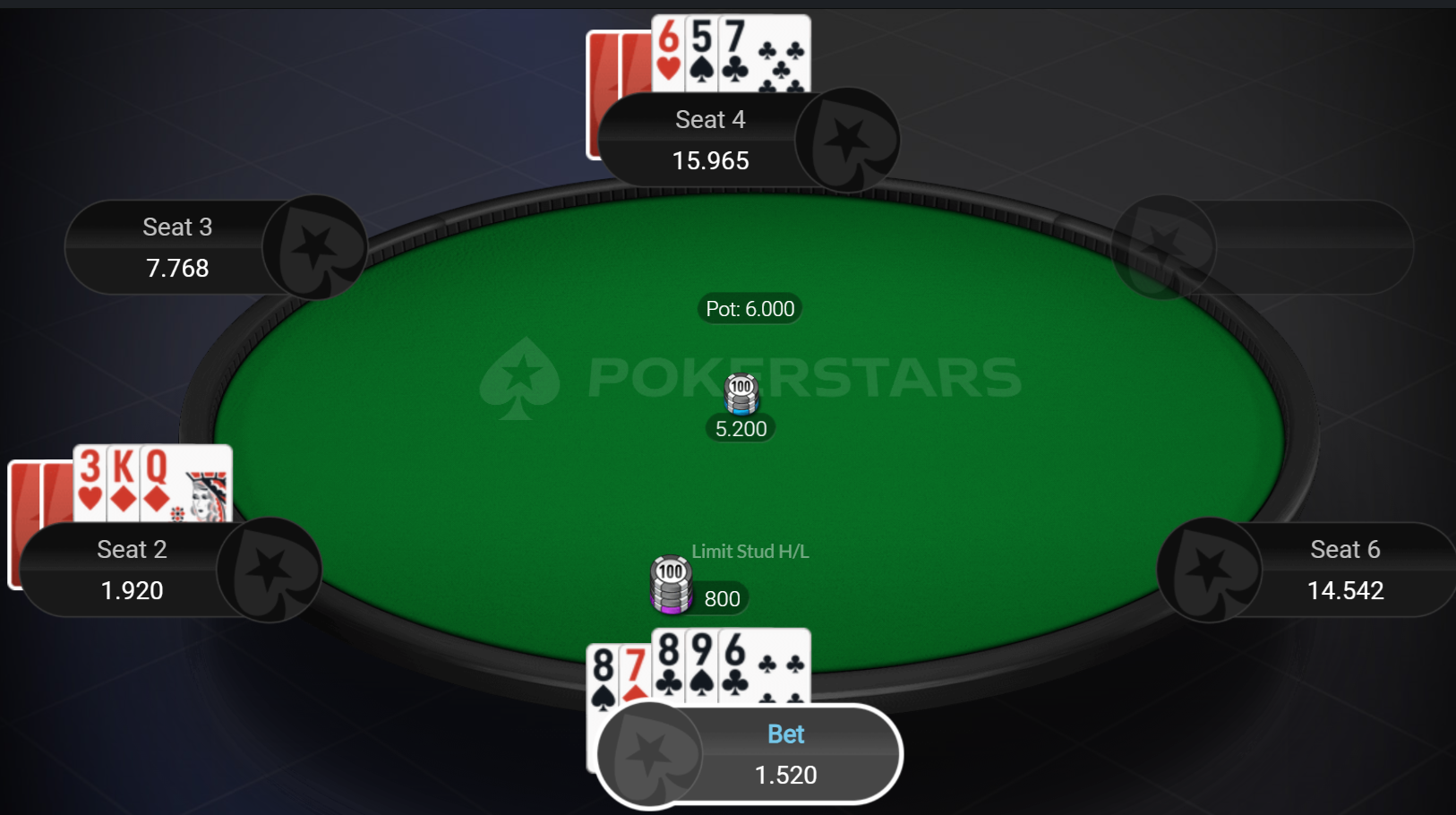 The result: hero bets 800 on 5th street with 1,520 behind, pot 6,000